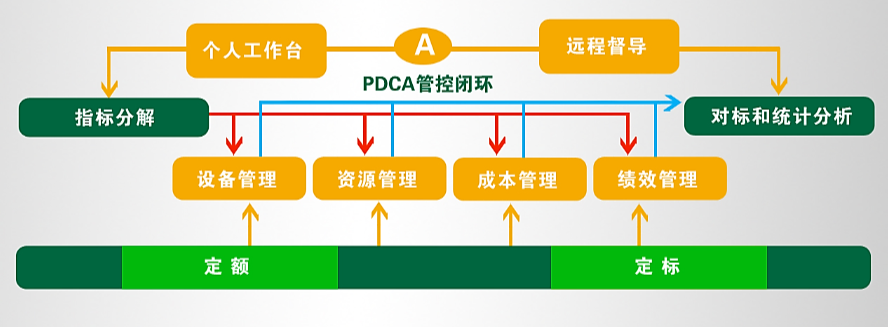 这才是真正的最强盛脑 | 智慧物流管控平台-公司新闻-LETOU乐投智能
