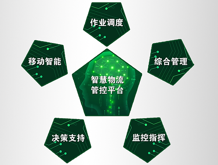 这才是真正的最强盛脑 | 智慧物流管控平台-公司新闻-LETOU乐投智能