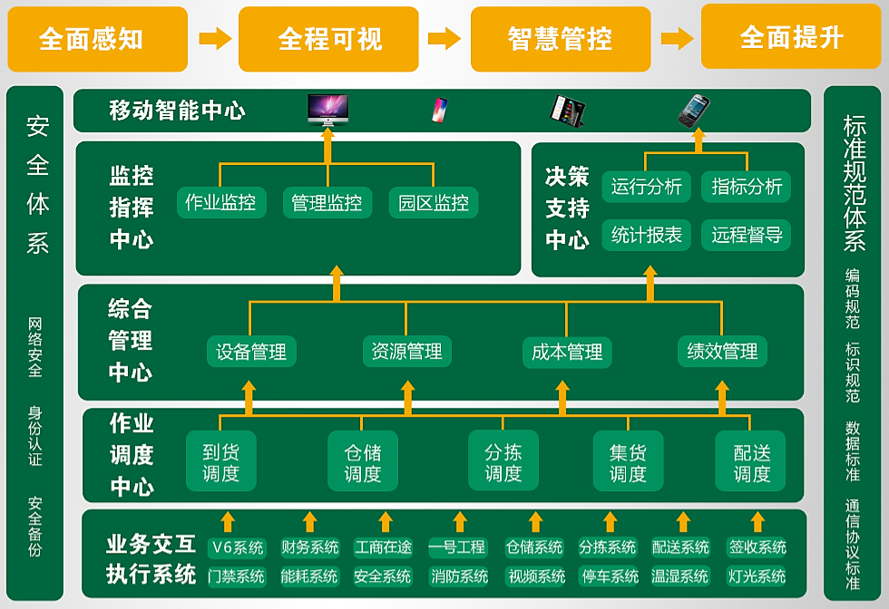 这才是真正的最强盛脑 | 智慧物流管控平台-公司新闻-LETOU乐投智能
