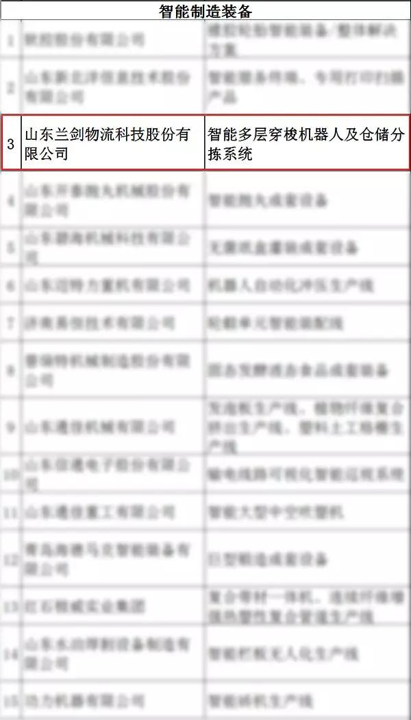 LETOU乐投物流科技上榜山东省高端装备制造业领军(培育)企业-公司新闻-LETOU乐投智能