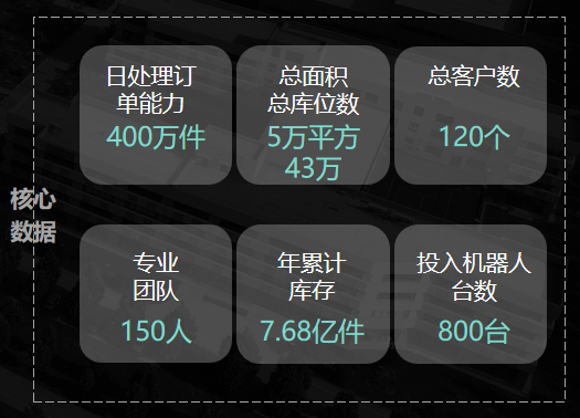 正在崛起的中国物流智能科技-公司新闻-LETOU乐投智能