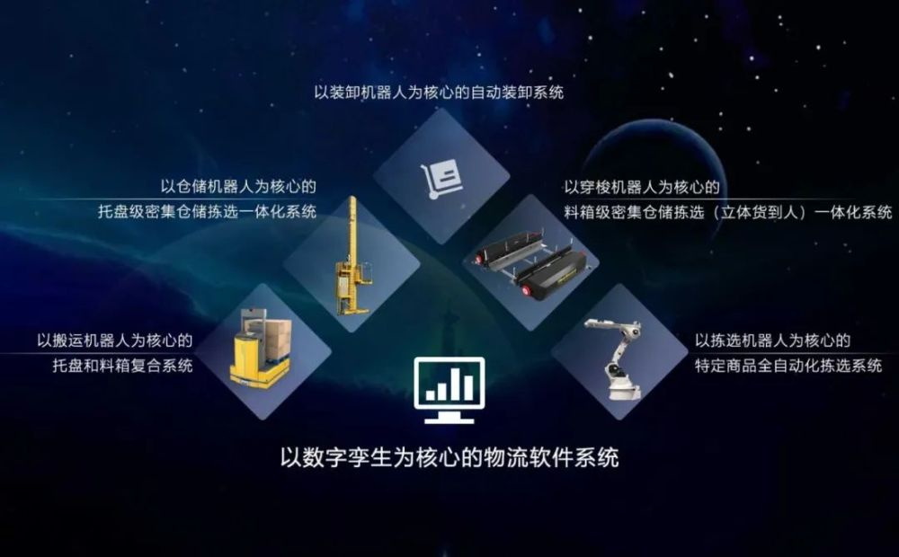 正在崛起的中国物流智能科技-公司新闻-LETOU乐投智能