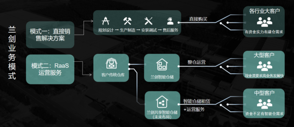 正在崛起的中国物流智能科技-公司新闻-LETOU乐投智能
