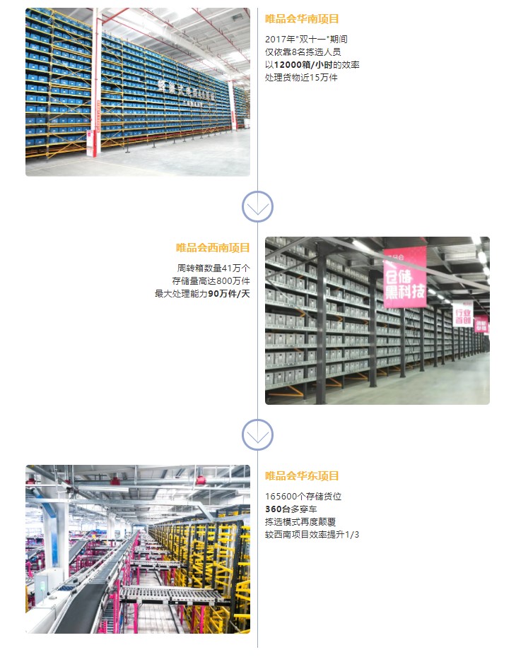 【智造不可能】多层穿梭车背后的故事-公司新闻-LETOU乐投智能