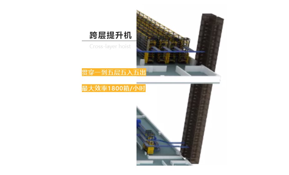 【案例发明】智能立库，，，，，自有“高”招——中航光电智能仓储及智能配送系统-公司新闻-LETOU乐投智能